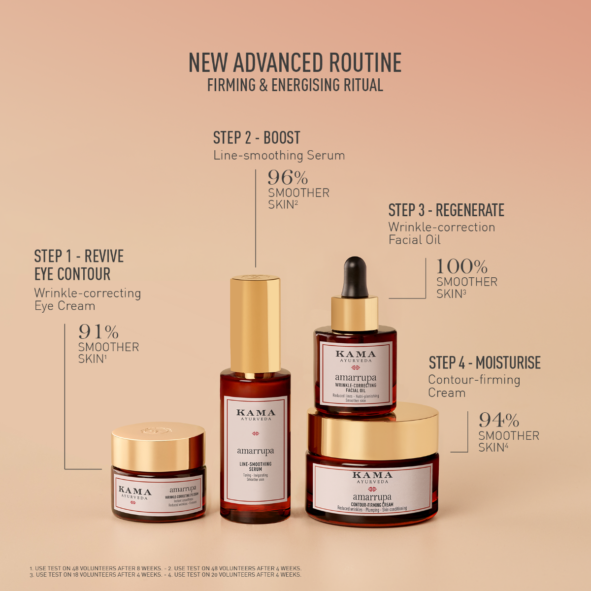 STRENGTH RESTORING RITUAL